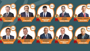 Başkan Gökhan Yüksel 2020 Yılının En'lerinden Oldu