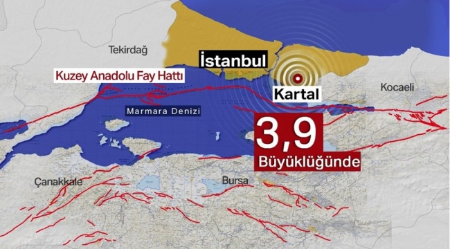 İstanbul'da Deprem 