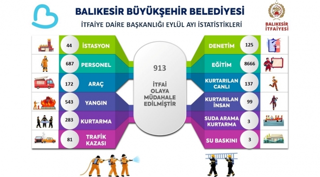 BALIKESİR İTFAİYESİ'NDEN GURUR TABLOSU