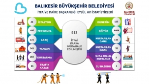 BALIKESİR İTFAİYESİ'NDEN GURUR TABLOSU