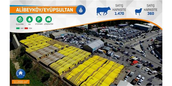 İbb, Kurban Bayramı'na Hazır