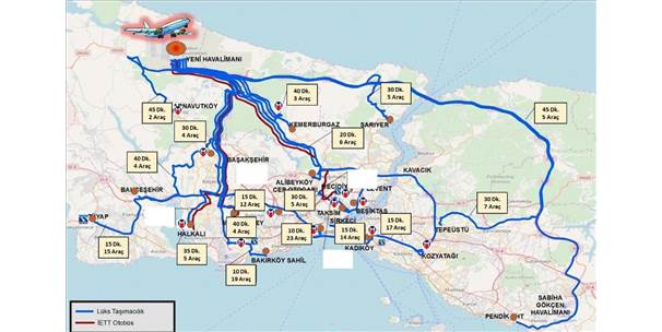 İbb, Kurban Merkezlerine Özel Seferler Düzenliyor