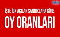 İşte ilk gelen sonuçları