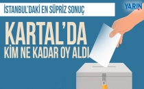 Kartal'da Cumhurbaşkanlığı için kim ne kadar oy aldı ?