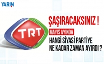 TRT hangi partiye ne yer verdi ?